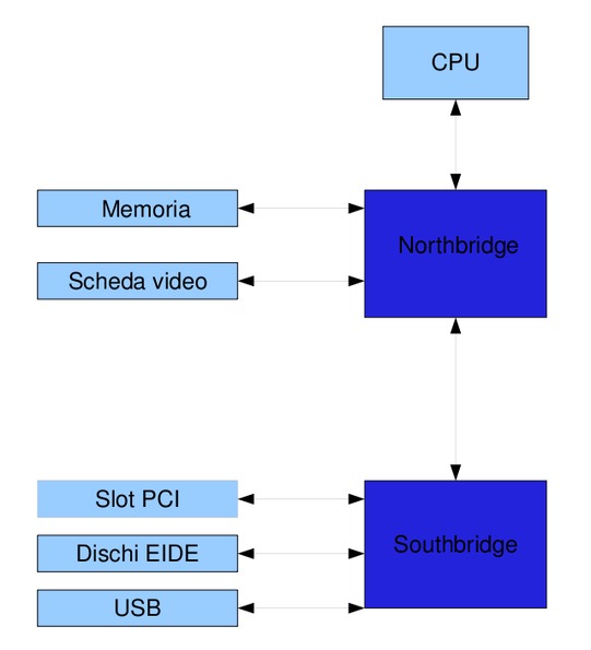 figure/schema-chipset