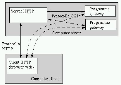 figure/cgi-schema