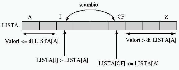 figure/quicksort-part-a